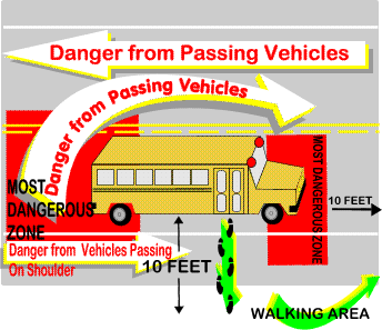 busdanger.bmp (103246 bytes)
